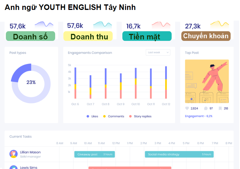 Anh ngữ YOUTH ENGLISH Tây Ninh